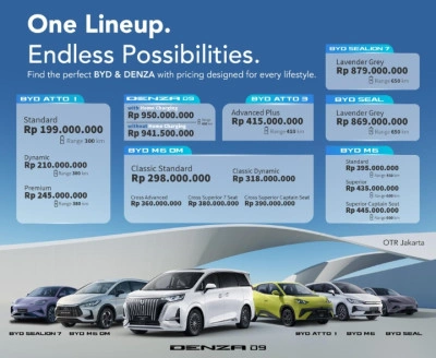 Sales Byd Antasari