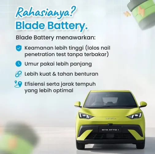 BYD memiliki Blade batrei sudah teruji life cycle 3000 x charger yang dapat batrei healthynya diatas